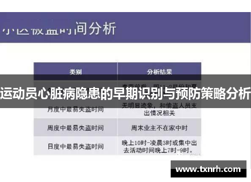 运动员心脏病隐患的早期识别与预防策略分析