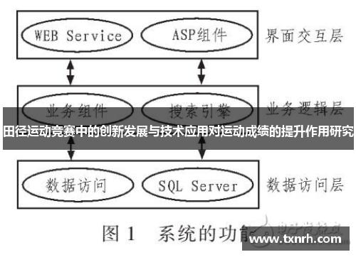 田径运动竞赛中的创新发展与技术应用对运动成绩的提升作用研究