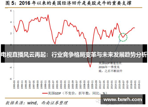 电视直播风云再起：行业竞争格局变革与未来发展趋势分析